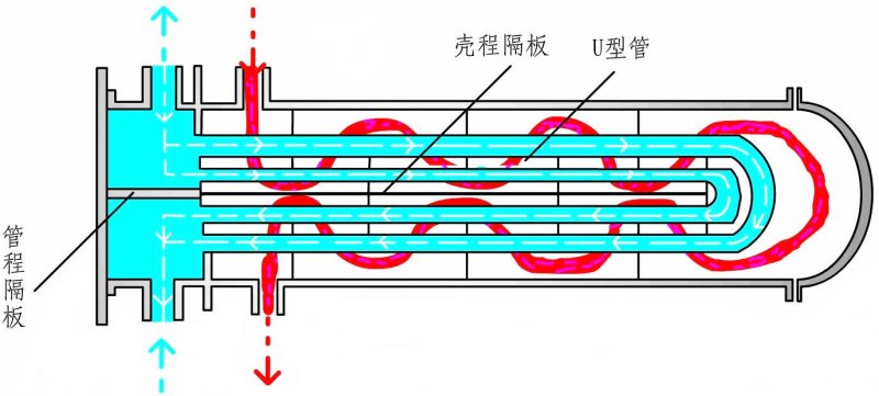 113158_143110_procont.jpg U型换热器.jpg
