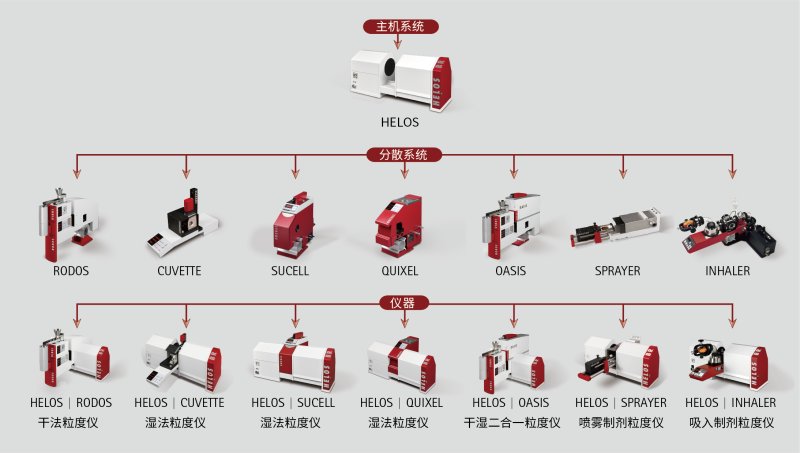 095918_276124_ue_procont.png HELOS 模块化设计_画板 1.png