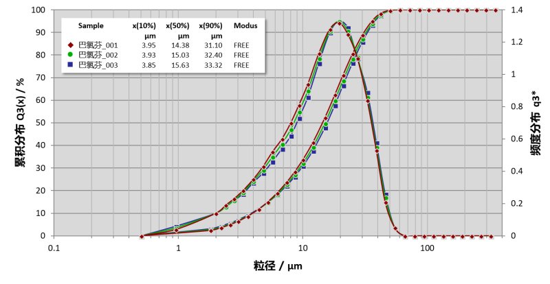 095937_240102_ue_procont.png 微量耐腐湿法激光粒度仪 -粒度粒形分析 德国新帕泰克有限公司.png