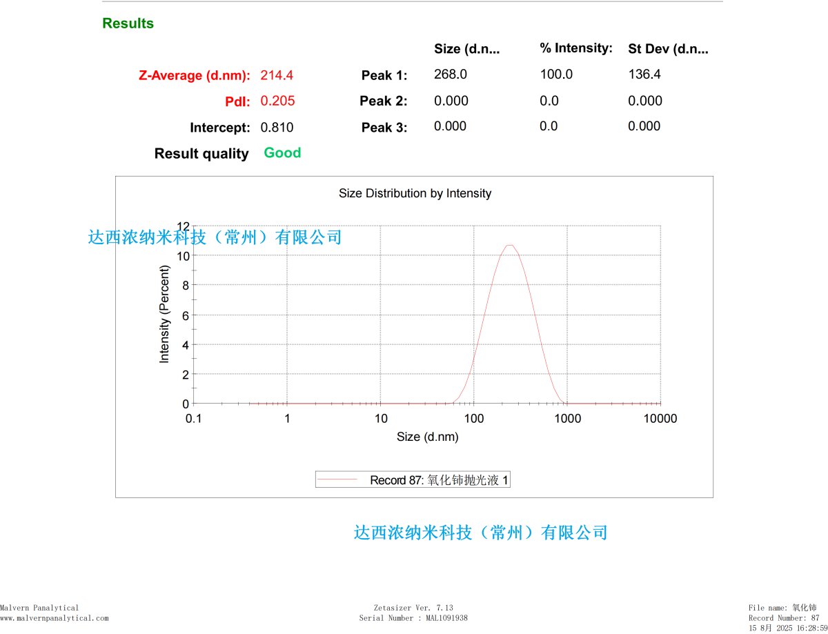 135629_080493_ue_procont.png 氧化铈HS300S-1(1)_01.png
