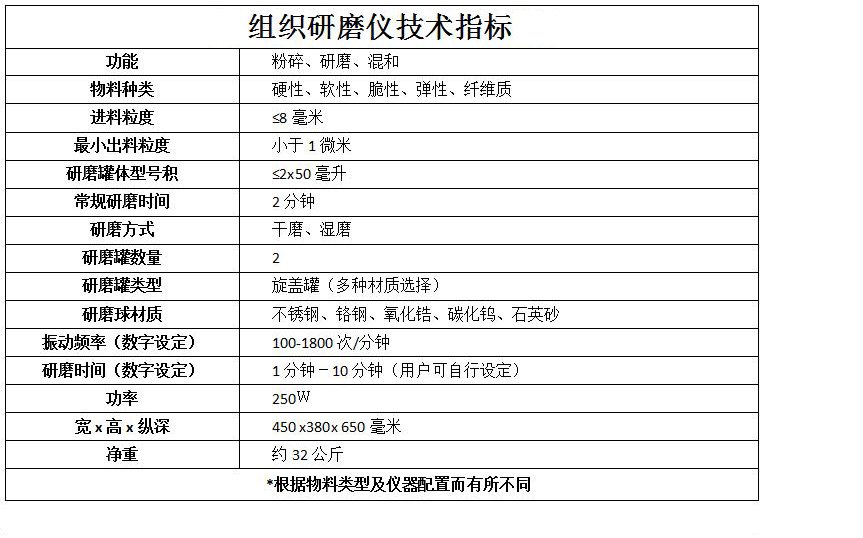 组织研磨仪参? alt=