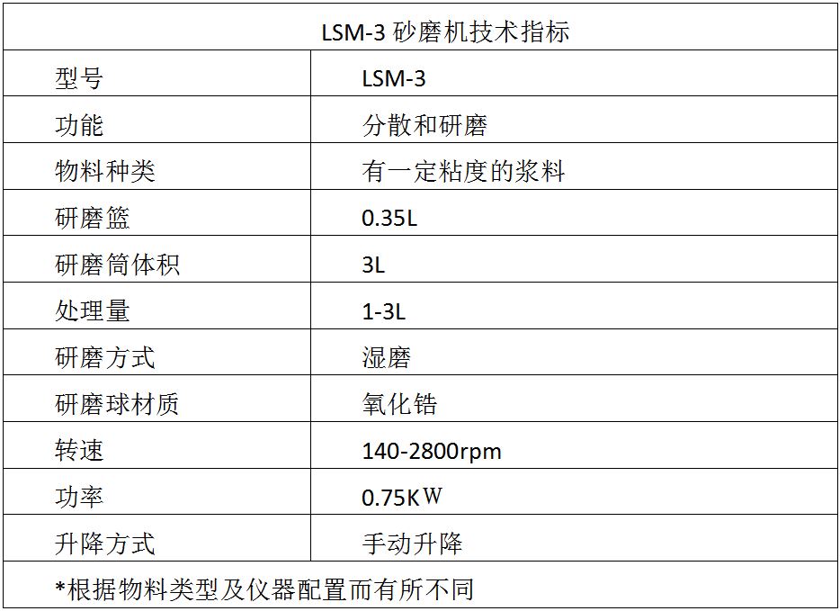 篮式砂磨机参? alt=