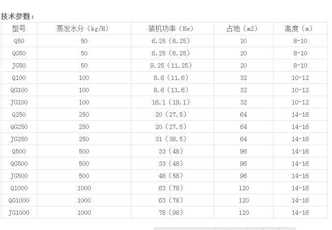 0304155234_229495.png 气流干燥机参?png
