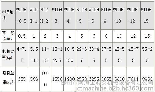U形混合机 U形混合机