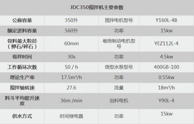JDC350搅拌机主要参?jpg