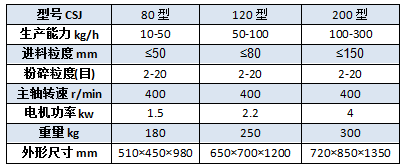 0228143422_674449.png 粗碎机参?png
