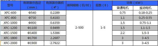 粉末冶金超声波振动筛技术参? alt=