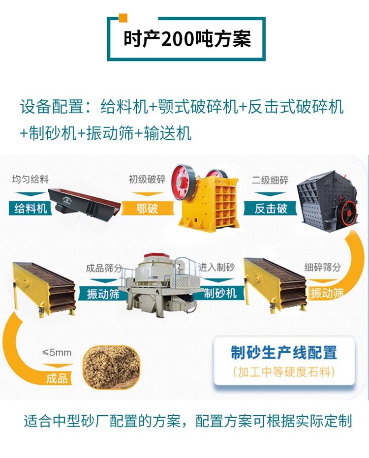 砂石生产线工艺流? alt=