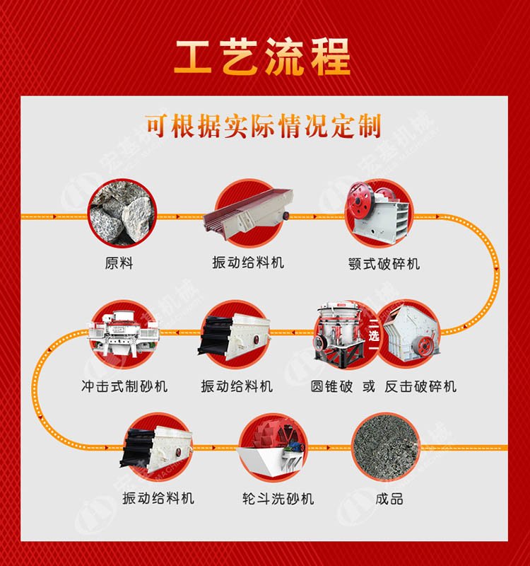 石头破碎生产线工艺流? alt=