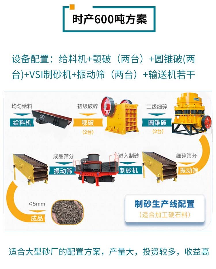 砂石生产线工艺流? alt=