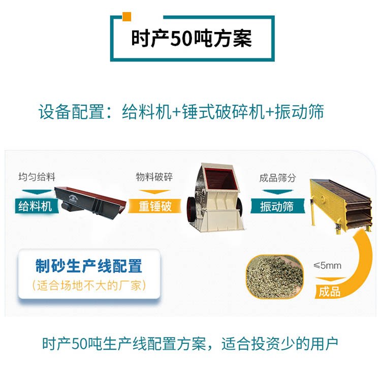 石子破碎生产线工艺流? alt=