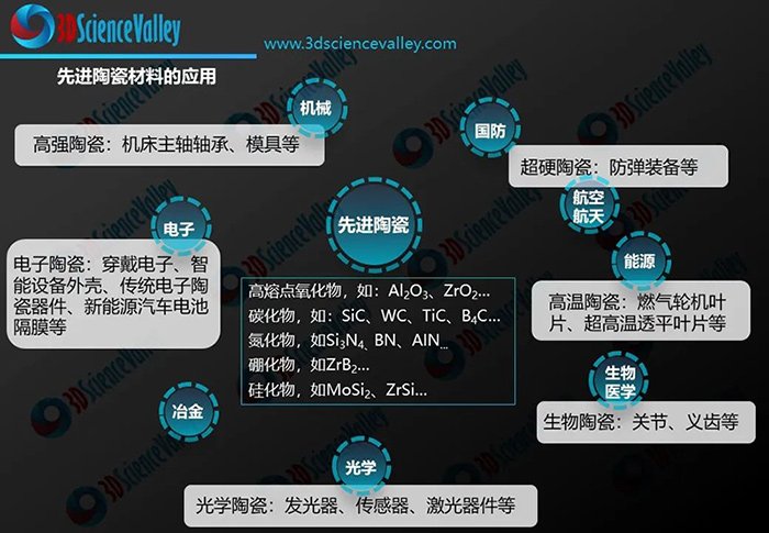 163154_541537_gsdt.jpg 1.3D科学谷白皮书-小尺?jpg