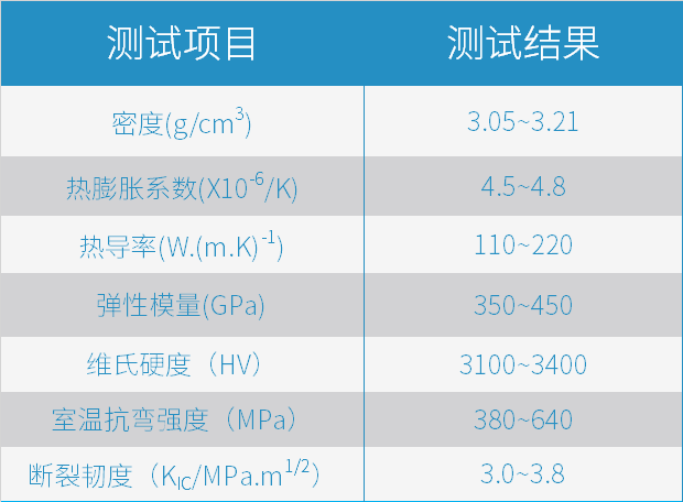 挺立潮头之上,引领碳化硅陶瓷3D打印智? alt=