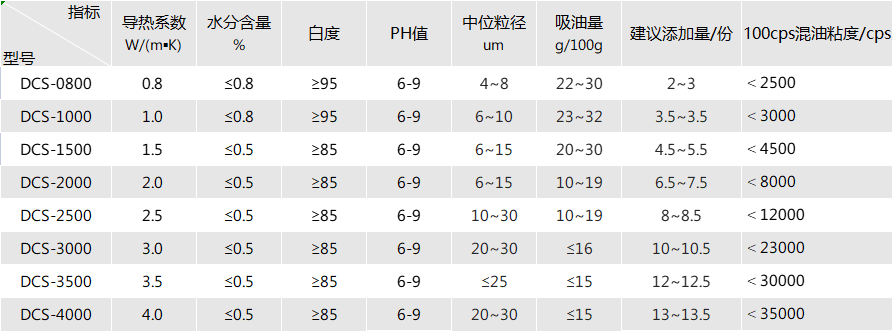 201457_650810_gsdt.png 灌封?png