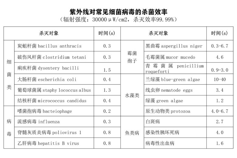 131546_016857_gsdt.jpg 杀菌效?01.jpg