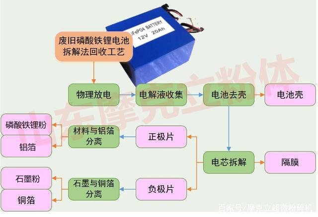 103049_991313_jswz.jpg 废旧电池拆解 流程_副本.jpg