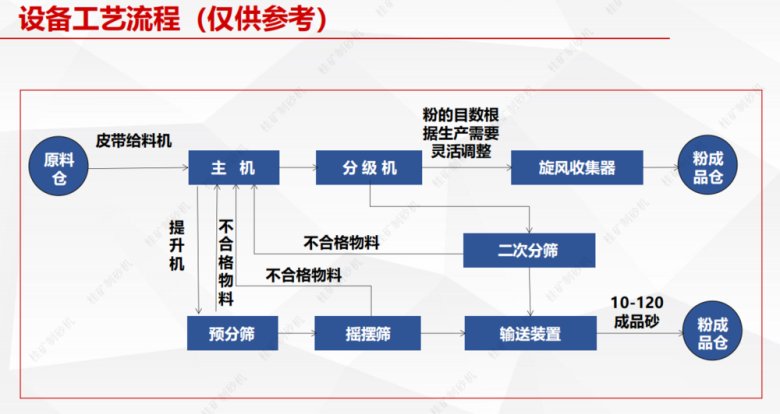 135516_058072_jswz.png 制砂机工艺流?png