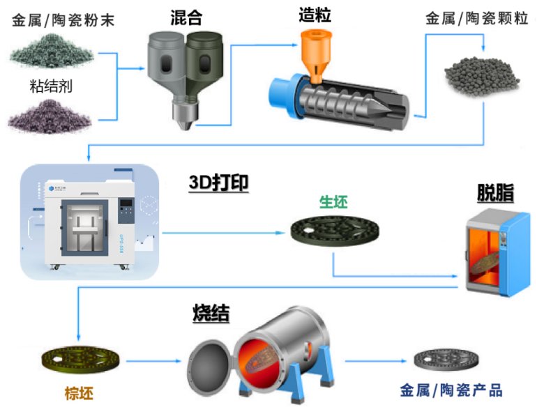 110906_738541_gsdt.png 粉末挤出打印技术(PEP?png