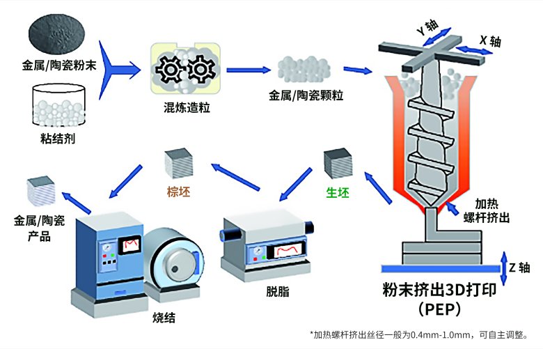 102623_597816_gsdt.png PEP工艺原理?中文)1.png