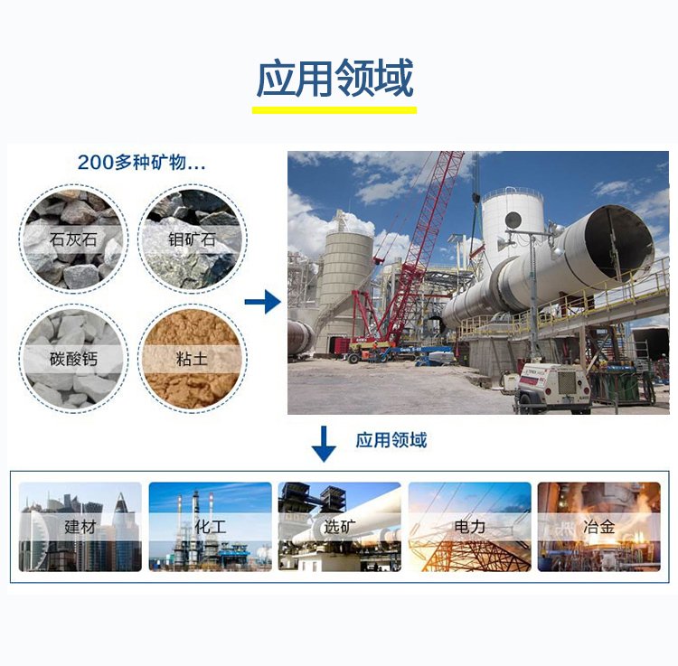 152930_563284_gsdt.jpg 锂矿旋转煅烧?/></div></p><p> 煅烧锂矿需要哪些新设备,这些设备都有哪些优?锂矿有许多不同的类型,这种矿石是一种晶体,呈现为柱状或板状。它也有各种颜色,从灰色到紫色或黄色。它被用于许多领域,如冶金、化工、航空航天、医疗电子和橡胶。现在,锂是一种不可少的金属资源,但原材料不适合直接使用,需要在回转窑中进行煅烧加工,以生产出良好的熟料、/p><p> 锂矿回转窑是碳酸锂工业中常用的煅烧设备,主要是以高温来煅烧多个行业使用的物料,是指在高温旋转滚筒内,物料经过煅烧、输送的过程中,借助回转窑的转动来促进物料在窑内的搅拌,使物料均匀的受热。回转窑功能很强大、煅烧物料广泛,在锂矿物料的生产中有着无可替代的作用、/p><p><div><img width=