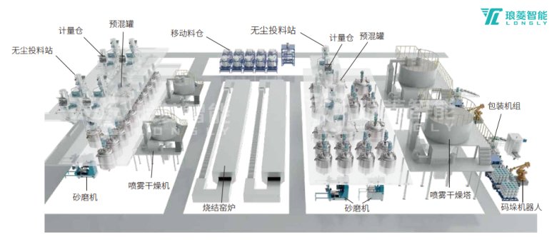 陶瓷材料自动化生产线 陶瓷材料自动化生产线