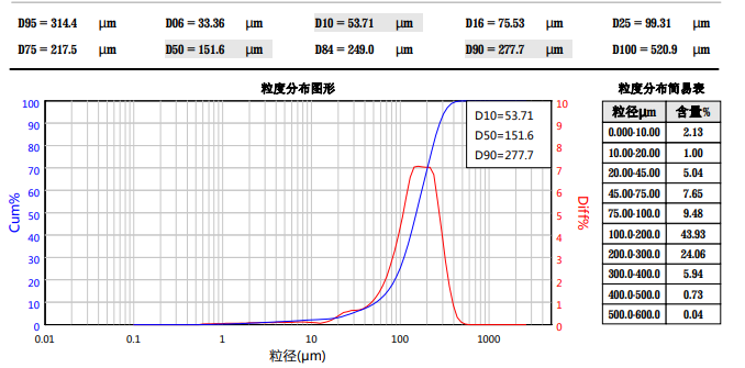API-1 粉碎? /></div><figcaption style=