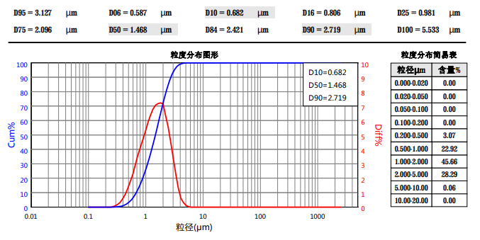 API-1 粉碎? /></div><figcaption style=