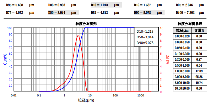 API-3 粉碎? /></div><figcaption style=