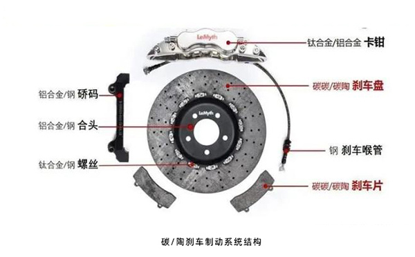碳陶刹车制动系统结构?jpg 碳陶刹车制动系统结构?jpg
