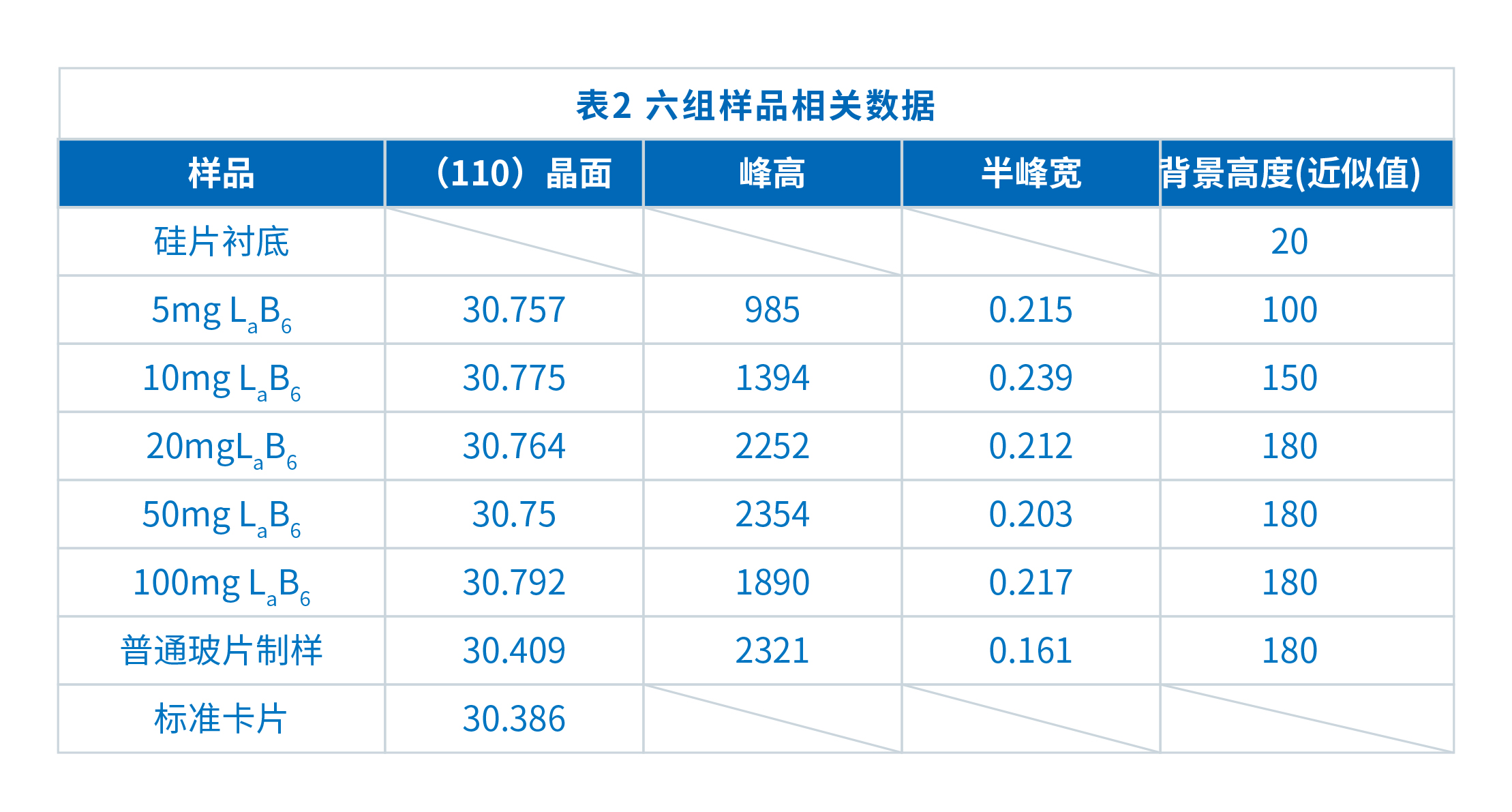 界FRINGE 使用微量样品台加载不同质量的微量样品进行对比测试(?0) 界FRINGE 使用微量样品台加载不同质量的微量样品进行对比测试(?0)