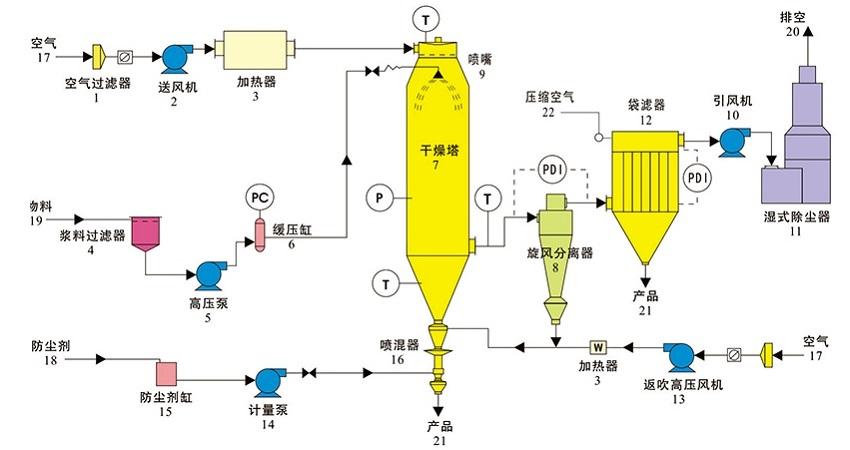 104652_140507_jswz.jpg 3 2 干悬浮剂DF2 1.jpg