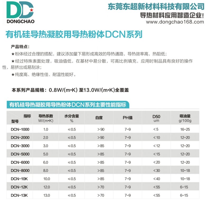 155800_365485_gsdt.jpg 有机硅凝胶导热粉.jpg