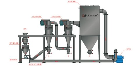 众金粉体设备?3035677792 众金粉体设备?3035677792