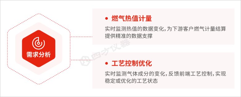 解锁燃气成分“密? p=