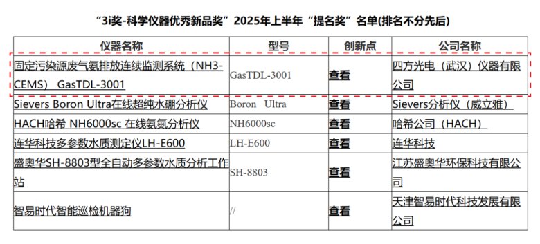 喜报!四方仪器斩? /></div></p><p style=