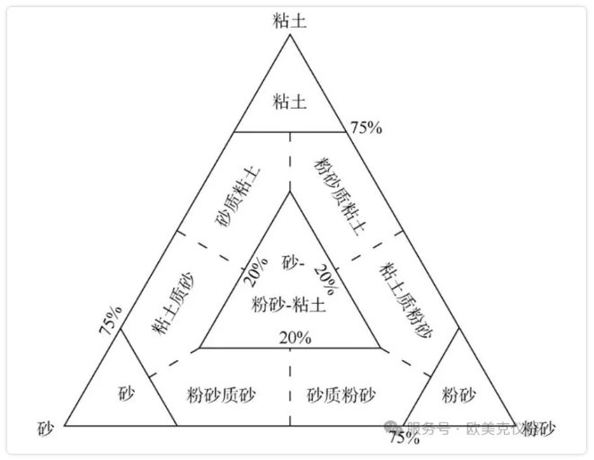 102718_092235_gsdt.png 搜狗高速浏览器截图20251110102655.png