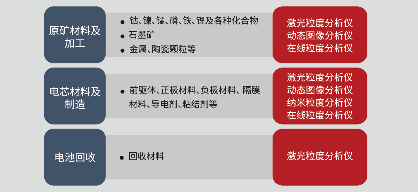 粒度粒形检?png 粒度粒形检?png