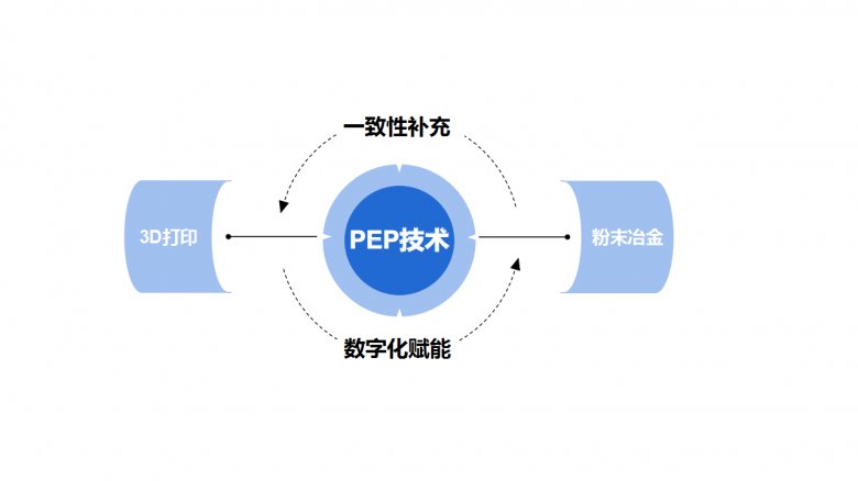PEP技术赋能粉末冶? alt=