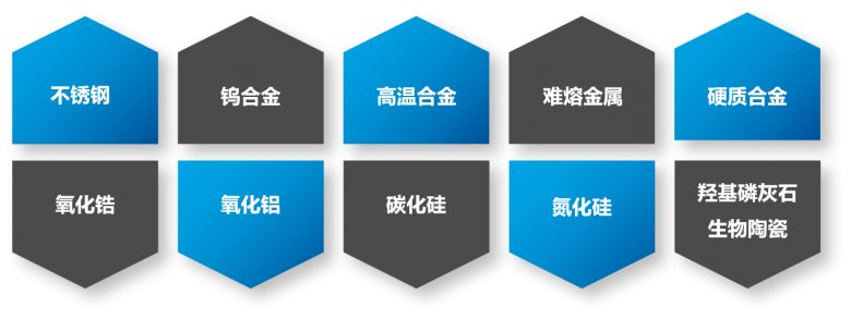 打印材料体系 打印材料体系