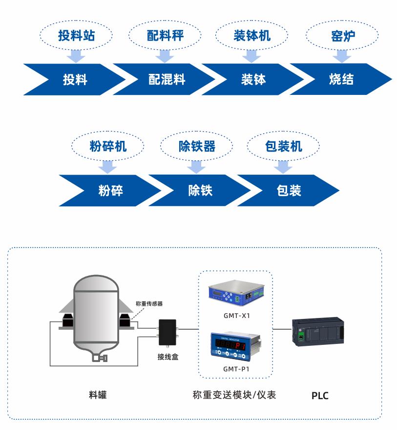 杰曼科技锂电配料称重仪表展示.jpg 杰曼科技锂电配料称重仪表展示.jpg