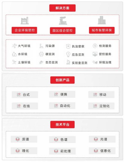 164718_749369_gsdt.png image.png