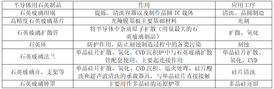 101644_476913_jswz.png 高纯石英在半导体领域的应?png