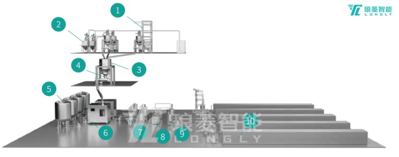 高效匀浆系? alt=