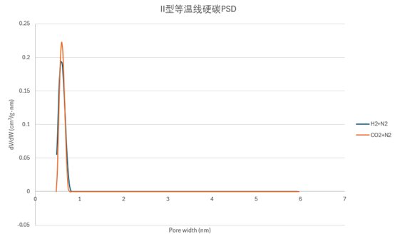 102250_939918_gsdt.png 硬碳4.png