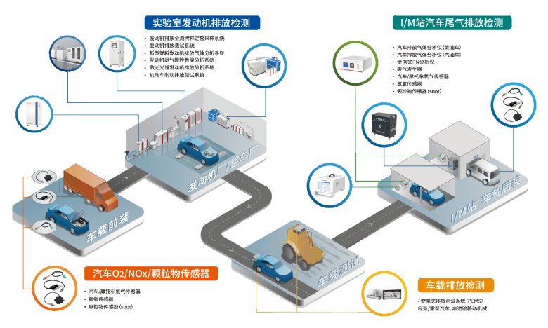 移动源治理解决方?1).png
