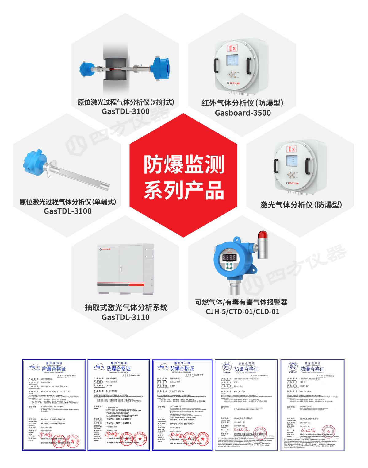 防爆产品图（水印?png