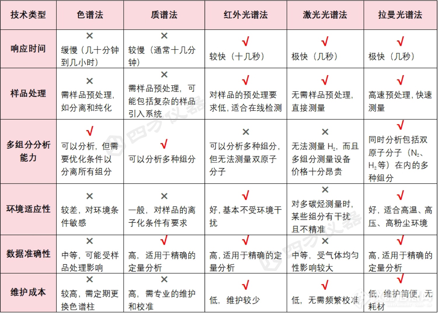 钢铁冶金能源结算技术对?png 钢铁冶金能源结算技术对?png