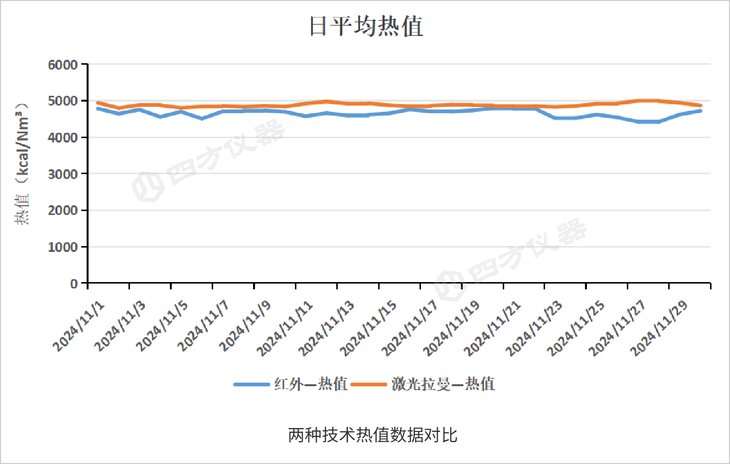 解锁燃气成分“密? style=