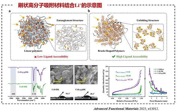 国家重点研发计划项目“退役锂电池整体热解装备与深度提锂技术及应用示范 项目 2025 年年中总结会成功在南昌召开10.png