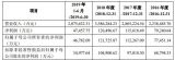 又一家动力电池企业进军科创板 天能股份上市申请获受理